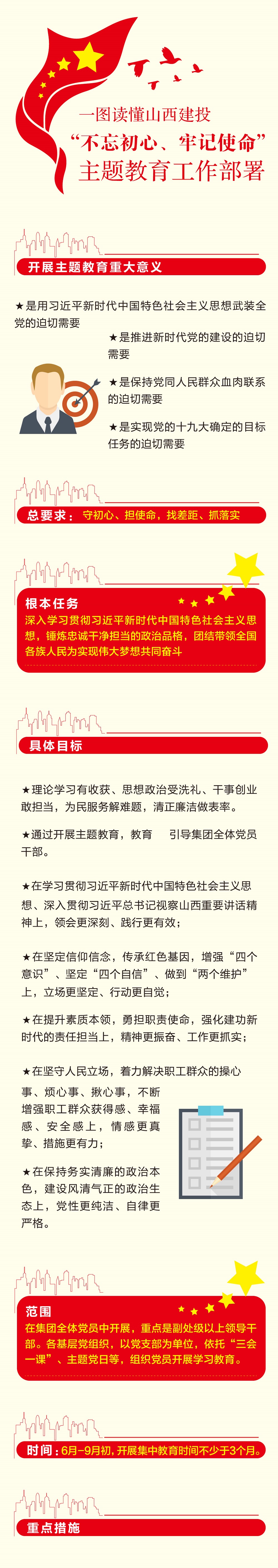 一圖讀懂山西建投“不忘初心、牢記使命”主題教育工作部署