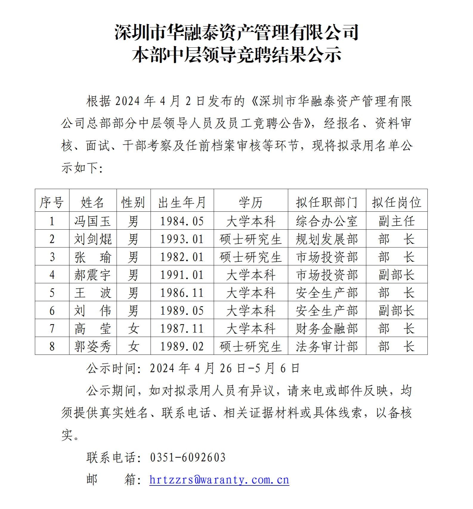 深圳市華融泰資產(chǎn)管理有限公司本部中層領(lǐng)導(dǎo)競(jìng)聘結(jié)果公示