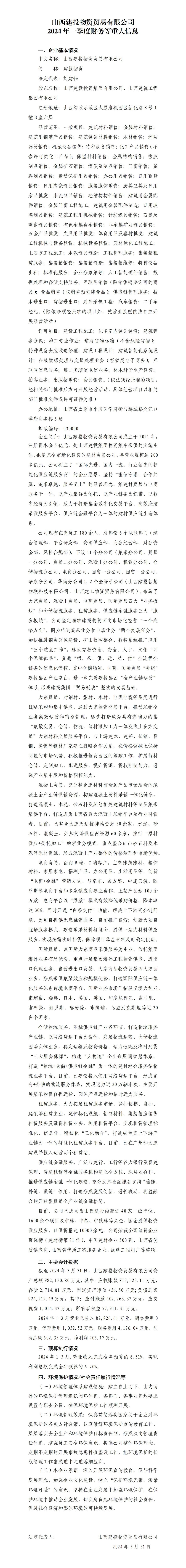 山西建投物資貿(mào)易有限公司2024年一季度財務(wù)等重大信息